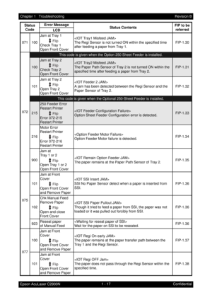 Page 301 - 17 Chapter 1   Troubleshooting
Epson AcuLaser C2900NRevision B
Confidential 071 100Jam at Tray 1
Check Tray 1
Open Front Cover
The Regi Sensor is not turned ON within the specified time 
after feeding a paper from Tray 1.FIP-1.30
072
This code is given when the Option 250 Sheet Feeder is installed.
100
Jam at Tray 2
Check Tray 2
Open Front Cover
The Paper Path Sensor of Tray 2 is not turned ON within the 
specified time after feeding a paper from Tray 2.
FIP-1.31
101Jam at Tray 2
Open Tray 2
Open...