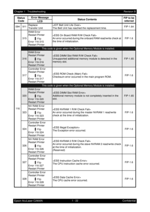 Page 351 - 22 Chapter 1   Troubleshooting
Epson AcuLaser C2900NRevision B
Confidential 094 911Replace
Transfer Unit
The Belt Unit has reached the replacement time.FIP-1.64
11 6315RAM Error
Restart Printer
Error 116-315
Restart Printer
An error occurred during the onboard RAM read/write check at 
the time of initialization.FIP-1.6
This code is given when the Optional Memory Module is installed.
316
RAM Error
Restart Printer
Error 116-316
Restart Printer

Unsupported additional memory module is detected in the...