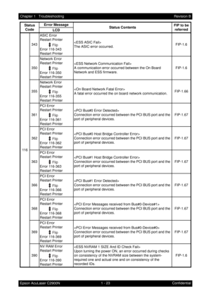 Page 361 - 23 Chapter 1   Troubleshooting
Epson AcuLaser C2900NRevision B
Confidential 11 6343ASIC Error
Restart Printer
Error 116-343
Restart Printer
The ASIC error occurred.FIP-1.6
350Network Error
Restart Printer
Error 116-350
Restart Printer
A communication error occurred between the On Board 
Network and ESS firmware.FIP-1.6
355Network Error
Restart Printer
Error 116-355
Restart Printer
A fatal error occurred the on board network communication.FIP-1.66
361PCI Error
Restart Printer
Error 116-361
Restart...