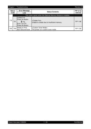 Page 371 - 24 Chapter 1   Troubleshooting
Epson AcuLaser C2900NRevision B
Confidential 11 6
This code is given when the Optional Memory Module is installed.
721
Collate Full
Press Ok Button
Error 116-721
Press Ok Button

Unable to collate due to insufficient memory.FIP-1.68
193 700Ready to Print
Non-GenuineToner
The printer is in custom toner mode.FIP-1.69 Status 
CodeError Message
Status ContentsFIP to be 
referred
LCD Flip 