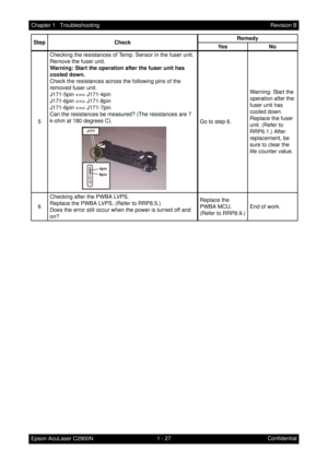 Page 401 - 27 Chapter 1   Troubleshooting
Epson AcuLaser C2900NRevision B
Confidential 5Checking the resistances of Temp. Sensor in the fuser unit.
Remove the fuser unit.
Warning: Start the operation after the fuser unit has 
cooled down.
Check the resistances across the following pins of the 
removed fuser unit.
J171-5pin  J171-4pin
J171-6pin  J171-8pin
J171-6pin  J171-7pin
Can the resistances be measured? (The resistances are 7 
k-ohm at 180 degrees C).
Go to step 6.Warning: Start the 
operation after the...