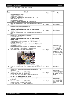 Page 421 - 29 Chapter 1   Troubleshooting
Epson AcuLaser C2900NRevision B
Confidential
FIP-1.4  010-397: IOT Fuser Unit Failure
Step CheckRemedy
Ye s N o
Possible causative parts:
FUSER UNIT (PL6.1.1)
HARNESS ASSY FUSING UNIT MG SFP (PL6.1.2)
PWBA LVPS (PL8.2.1)
PWBA MCU (PL8.2.13)
HARNESS ASSY LVPS MAIN MG SFP (PL9.1.3)
1Does the error still occur when the power is turned OFF and 
ON?Go to step 2. End of work.
2Checking after resetting the fuser unit.
Reseat the fuser unit.
Warning: Start the operation after...