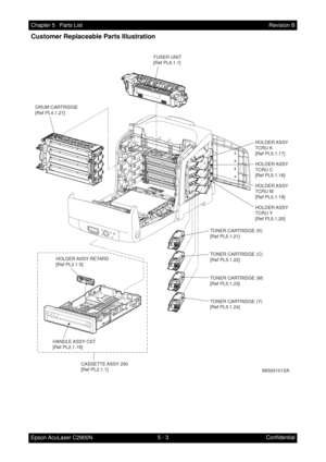 Page 5125 - 3 Chapter 5   Parts List
Epson AcuLaser C2900NRevision B
Confidential
Customer Replaceable Parts Illustration
MiS05101SA FUSER UNIT
[Ref PL6.1.1]
DRUM CARTRIDGE
[Ref PL4.1.21]
TONER CARTRIDGE (K)
[Ref PL5.1.21]
TONER CARTRIDGE (C)
[Ref PL5.1.22]
TONER CARTRIDGE (M)
[Ref PL5.1.23]
TONER CARTRIDGE (Y)
[Ref PL5.1.24]
HOLDER ASSY
TCRU K
[Ref PL5.1.17]
HOLDER ASSY
TCRU C
[Ref PL5.1.18]
HOLDER ASSY
TCRU M
[Ref PL5.1.19]
HOLDER ASSY
TCRU Y
[Ref PL5.1.20]
HOLDER ASSY  RETARD
[Ref PL2.1.5]
HANDLE ASSY  CST...