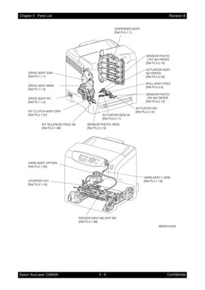 Page 5155 - 6 Chapter 5   Parts List
Epson AcuLaser C2900NRevision B
Confidential
MiS05104SA
ACTUATOR SSI
[Ref PL3.2.14]
FEEDER ASSY MG SFP DN
[Ref PL3.1.98]ROLL ASSY  FEED
[Ref PL3.2.4] ACTUATOR ASSY
NO PAPER
[Ref PL3.2.32] SENSOR PHOTO
: CST NO PAPER
[Ref PL3.2.13] DISPENSER ASSY
[Ref PL5.1.1]
DRIVE ASSY  SUB
[Ref PL7.1.1]
DRIVE ASSY  MAIN
[Ref PL7.1.2]
DRIVE ASSY  PH
[Ref PL7.1.4]
STOPPER CST
[Ref PL3.1.10] KIT CLUTCH ASSY DRV
[Ref PL3.1.97]
KIT SOLENOID FEED SA
[Ref PL3.1.99]SENSOR PHOTO: REGI
[Ref...