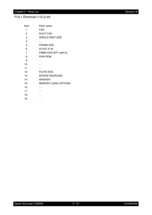 Page 5365 - 27 Chapter 5   Parts List
Epson AcuLaser C2900NRevision B
Confidential
PL8.1 Electrical (1/2) [List]
Item Parts name
1FAN
2 DUCT FAN
3 SHIELD ASSY ESS
4- -
5FRAME ESS
6 PLATE IF M
7 PWBA ESS SFP (with 8)
8NVM ROM
9- -
10 - -
11 - -
12 PLATE ESS
13 SCREW KNURLING
14 WASHER
15 MEMORY CARD (OPTION)
16 - -
17 - -
18 - -
19 - - 