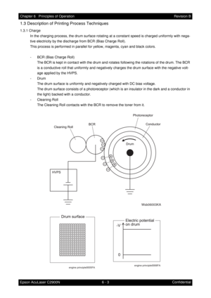 Page 5606 - 3 Chapter 6   Principles of Operation
Epson AcuLaser C2900NRevision B
Confidential
1.3 Description of Printing Process Techniques
1.3.1 Charge
In the charging process, the drum surface rotating at a constant speed is charged uniformly with nega-
tive electricity by the discharge from BCR (Bias Charge Roll).
This process is performed in parallel for yellow, magenta, cyan and black colors.
- BCR (Bias Charge Roll)
The BCR is kept in contact with the drum and rotates following the rotations of the drum....