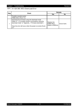 Page 571 - 44 Chapter 1   Troubleshooting
Epson AcuLaser C2900NRevision B
Confidential
FIP-1.18  024-360: MCU DownLoad Error
Step CheckRemedy
Ye s N o
Possible causative parts:
PWBA MCU (PL8.2.13)
1Download the Firmware using the download mode.
(Refer to 1.2 Firmware version up procedure using the 
download mode of Appendix_1 Firmware download.)
Does the error still occur when the power is turned off and 
on?Replace the 
PWBA MCU 
(Refer to RRP8.9).End of work. 