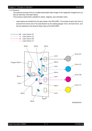 Page 5616 - 4 Chapter 6   Principles of Operation
Epson AcuLaser C2900NRevision B
Confidential 1.3.2 Exposure
The exposure process forms an invisible electrostatic latent image on the negatively charged drum sur-
face by scanning it with laser beams.
This process is performed in parallel for yellow, magenta, cyan and black colors.
- Laser beams are emitted from the laser diode in the ROS ASSY. The surface of each color drum is 
scanned from end to end in the axial direction by the rotating polygon mirror, the...