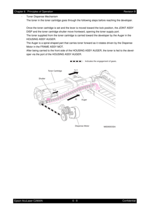 Page 5656 - 8 Chapter 6   Principles of Operation
Epson AcuLaser C2900NRevision B
Confidential - Toner Dispense Mechanism
The toner in the toner cartridge goes through the following steps before reaching the developer.
Once the toner cartridge is set and the lever is moved toward the lock position, the JOINT ASSY 
DISP and the toner cartridge shutter move frontward, opening the toner supply port.
The toner supplied from the toner cartridge is carried toward the developer by the Auger in the 
HOUSING ASSY AUGER....