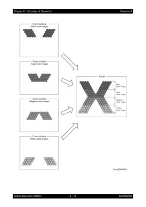 Page 5676 - 10 Chapter 6   Principles of Operation
Epson AcuLaser C2900NRevision B
Confidential
Kmy06007KA 