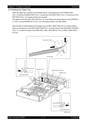 Page 5746 - 17 Chapter 6   Principles of Operation
Epson AcuLaser C2900NRevision B
Confidential
2.3 Feeding from Paper Tray
When the paper tray is inserted into the feeder section, the projections on the CHASSIS FDR L 
(PL3.1.8) and the CHASSIS FDR R (PL3.1.4) press the LATCH BOTTOM L (PL2.1.14) and the LATCH 
BOTTOM R (PL2.1.15) inward until they are unlocked.
This allows the PLATE ASSY BOTTOM (PL2.1.2) to be lifted by the spring pressure of the SPRING N/
F L (PL2.1.3) and SPRING N/F R (PL2.1.4) to the position...