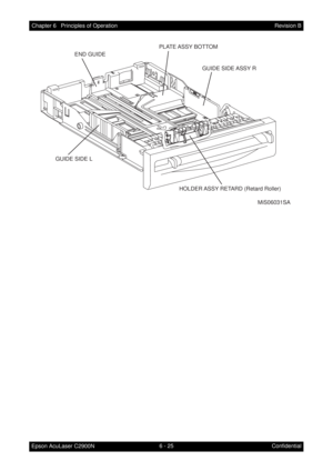 Page 5826 - 25 Chapter 6   Principles of Operation
Epson AcuLaser C2900NRevision B
Confidential
GUIDE SIDE LGUIDE SIDE ASSY R
HOLDER ASSY RETARD (Retard Roller) END GUIDE
PLATE ASSY  BOTTOM
MiS06031SA 