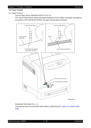 Page 5836 - 26 Chapter 6   Principles of Operation
Epson AcuLaser C2900NRevision B
Confidential
3.2 Paper Feeder
3.2.1 Major functions
- Tray No Paper Sensor (SENSOR PHOTO: PL3.2.13)
The Tray No Paper Sensor detects the presence/absence of print media in the paper tray based on 
the position of ACTUATOR NO PAPER. (No paper: Sensor beam is blocked)
- SOLENOID FEED MSI (PL3.1.11)
Transmits the drive from the DRIVE ASSY MAIN to FEED ROLLER. (Refer to 6.4 DRIVE ASSY 
SUB)
Tray No Paper Sensor
ACTUATOR NO PAPER
(No...