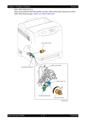 Page 5846 - 27 Chapter 6   Principles of Operation
Epson AcuLaser C2900NRevision B
Confidential - ROLL ASSY FEED (PL3.2.4)
When the SOLENOID FEED MSI operates, the ROLL ASSY FEED starts rotating and the ROLL 
ASSY FEED feeds the paper. (Refer to 6.4 DRIVE ASSY SUB)
ROLL ASSY  FEED
SOLENOID FEED MSI
ROLL ASSY  FEED
SOLENOID FEED MSIDRIVE ASSY  MAIN
DRIVE ASSY  PH
MiS06033SA 