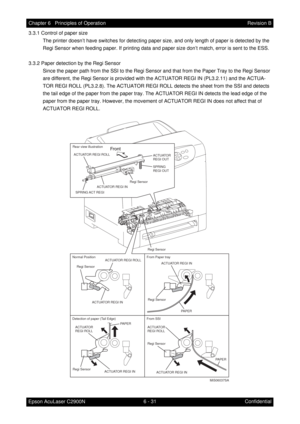 Page 5886 - 31 Chapter 6   Principles of Operation
Epson AcuLaser C2900NRevision B
Confidential 3.3.1 Control of paper size
The printer doesn’t have switches for detecting paper size, and only length of paper is detected by the 
Regi Sensor when feeding paper. If printing data and paper size don’t match, error is sent to the ESS.
3.3.2 Paper detection by the Regi Sensor
Since the paper path from the SSI to the Regi Sensor and that from the Paper Tray to the Regi Sensor 
are different, the Regi Sensor is provided...