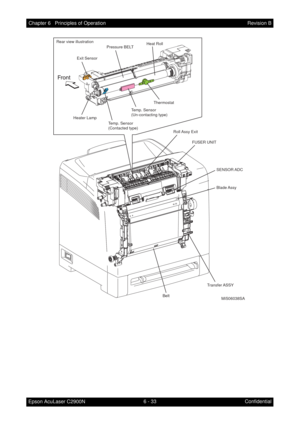 Page 5906 - 33 Chapter 6   Principles of Operation
Epson AcuLaser C2900NRevision B
Confidential
Roll Assy  Exit
Transfer ASSY
BeltSENSOR ADC
Blade Assy FUSER UNIT
Heat Roll
Heater LampThermostat
Temp. Sensor
(Contacted type)Temp. Sensor
(Un-contacting type) Pressure BELT Rear view illustration
Exit Sensor
MiS06038SA 