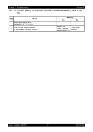 Page 601 - 47 Chapter 1   Troubleshooting
Epson AcuLaser C2900NRevision B
Confidential
FIP-1.21  024-985: Waiting for Continue key to be pressed after reloading paper to the 
SSI
Step CheckRemedy
Ye s N o
Possible causative parts:
PWBA ESS SFP (PL8.1.7)
1Checking the firmware version.
Is the firmware the latest version?Replace the 
PWBA ESS SFP. 
(Refer to RRP8.3.)Upgrade the 
firmware. 