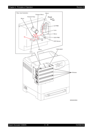 Page 5926 - 35 Chapter 6   Principles of Operation
Epson AcuLaser C2900NRevision B
Confidential
LD PWB Polygon Mirror
Scanner Assy
SOS PWB Lens
LensMirror
Mirror Mirror
Mirror
Window ROS ASSY Rear view illustration
SOS Sensor
MiS06039SA 