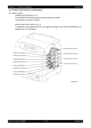 Page 5936 - 36 Chapter 6   Principles of Operation
Epson AcuLaser C2900NRevision B
Confidential
3.6 TONER CARTRIDGE & DISPENSER
3.6.1 Major functions
- CONNECTOR CRUM (PL5.1.14)
The CONNECTOR CRUM reads and writes the data of the CRUM.
Printer specific information is stored.
- MOTOR ASSY DISP YMCK (PL5.1.3)
The dispense motor supplies the drive to the Agitator and Auger in the TONER CARTRIDGE, and 
supplies toner to the developer.
MOTOR ASSY DISP (K)
MOTOR ASSY DISP (C)
MOTOR ASSY DISP (M)
MOTOR ASSY DISP (Y)...