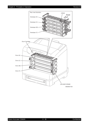 Page 5956 - 38 Chapter 6   Principles of Operation
Epson AcuLaser C2900NRevision B
Confidential
Drum Cartridge
Drum (K)
Drum (C)
Drum (M)
Drum (Y)
Developer (K)
Developer (C)
Developer (M)CRUM
Developer (Y)
Rear view illustration
LED ASSY  ERASE
MiS06041SA 