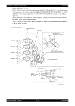 Page 5976 - 40 Chapter 6   Principles of Operation
Epson AcuLaser C2900NRevision B
Confidential - DRIVE ASSY PH (PL7.1.4)
DRIVE ASSY PH transmits the driving force from the DRIV ASSY SUB (PL7.1.1) to relevant parts.
The transmission channel is changed by the COLOR MODE SWITCHING SOLENOID in the DRIVE 
ASSY PH to allow the driving force of the DRIVE ASSY MAIN (PL7.1.2) to reach the Black Devel-
oper only.
This is performed to ensure that the Yellow, Magenta, and Cyan Developers cannot be rotated by 
the DRIVE...