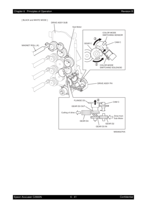 Page 5986 - 41 Chapter 6   Principles of Operation
Epson AcuLaser C2900NRevision B
Confidential
MiS06027KA
MAGNET ROLL (K)DRIVE ASSY  SUB
DRIVE ASSY  PH Sub Motor
GEAR D2 GEAR D4
GEAR D3 IN
Cutting of drive
Drive from
Sub Motor GEAR D3 OUTCAM C
FLANGE D3
[ BLACK and WHITE MODE ]
COLOR MODE
SWITCHING SENSOR
COLOR MODE
SWITCHING SOLENOIDCAM C
GEAR C 