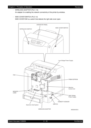 Page 6006 - 43 Chapter 6   Principles of Operation
Epson AcuLaser C2900NRevision B
Confidential - WIRELESS ADAPTER (PL8.1.16)
An adapter for enabling the network connectivity of the printer by wireless.
- SIDE COVER SWITCH (PL5.1.9)
SIDE COVER SW is a switch that detects the right side cover open.
FA N
SWITCHPWBA EEPROM
HUMIDITY SENSORLow Voltage Power Supply
High Voltage
Power Supply OPERATOR PANEL
MEMORY
CARD
Electronic Sub SystemMachine
Control Unit
WIRELESS ADAPTER
INTERLOCK SWITCHSIDE COVER SWITCH
MiS06043S A 