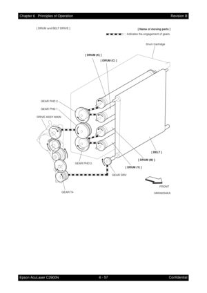 Page 6146 - 57 Chapter 6   Principles of Operation
Epson AcuLaser C2900NRevision B
Confidential
FRONT
MiS06034KA
:  Indicates the engagement of gears.[ Name of moving parts ] [ DRUM and BELT DRIVE ]
Drum Cartridge
DRIVE ASSY  MAIN
GEAR PHD 2 GEAR PHD 1 GEAR PHD 2
GEAR T4GEAR DRV
[ BELT ]
[ DRUM (M) ]
[ DRUM (Y) ]
[ DRUM (K) ]
[ DRUM (C) ] 