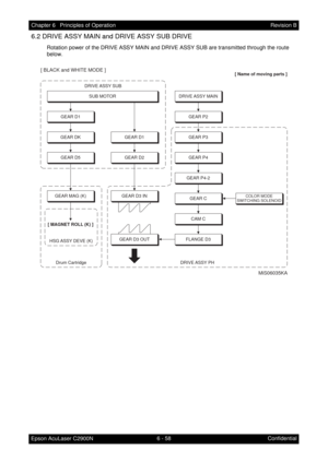 Page 6156 - 58 Chapter 6   Principles of Operation
Epson AcuLaser C2900NRevision B
Confidential
6.2 DRIVE ASSY MAIN and DRIVE ASSY SUB DRIVE
Rotation power of the DRIVE ASSY MAIN and DRIVE ASSY SUB are transmitted through the route 
below.
GEAR D1
GEAR D2GEAR DK
GEAR D1GEAR P2
DRIVE ASSY  MAINSUB MOTOR
GEAR D5
GEAR MAG (K)GEAR D3 IN DRIVE ASSY  SUB
GEAR D3 OUTFLANGE D3
CAM C
GEAR C
GEAR P4-2GEAR P4
GEAR P3
COLOR MODE
SWITCHING SOLENOID
DRIVE ASSY  PH
HSG ASSY DEVE (K) [ MAGNET ROLL (K) ]
Drum Cartridge...