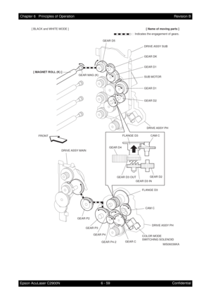 Page 6166 - 59 Chapter 6   Principles of Operation
Epson AcuLaser C2900NRevision B
Confidential
FRONT
MiS06036KA GEAR MAG (K) [ MAGNET ROLL (K) ]GEAR D5
GEAR D1 GEAR DK
SUB MOTOR
GEAR D1
GEAR D2 DRIVE ASSY  SUB
DRIVE ASSY  MAINDRIVE ASSY  PH
DRIVE ASSY  PH
GEAR P2
GEAR P3
COLOR MODE
SWITCHING SOLENOID GEAR P4
GEAR CCAM C FLANGE D3
GEAR P4-2
:  Indicates the engagement of gears.[ Name of moving parts ] [ BLACK and WHITE MODE ]
GEAR D2 FLANGE D3 CAM C
GEAR D4
GEAR D3 IN GEAR D3 OUT 