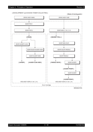 Page 6176 - 60 Chapter 6   Principles of Operation
Epson AcuLaser C2900NRevision B
Confidential (Refer to 6.1 PHOTOCONDUCTOR (PC)/DEVELOPER (DEV) DRIVE [SIMPLEX MODE]
DRIVE ASSY  MAINDRIVE ASSY  SUB
GEAR PHD 1
HSG ASSY XERO (Y, M, C, K)[ DRUM ]
GEAR PHD 2
GEAR AUGER  CLNGGEAR MAG IDLR
GEAR IDLER PADDLE
GEAR PADDLE
GEAR AUGER
GEAR AUGER
GEAR IDLER AUGER SIDE
GEAR AUGER  SIDE
[ AUGER CLNG SIDE ]
[ PADDLE DEVE ]
[ AUGER FRONT ]
[ AUGER REAR ]
[ AUGER ]
HSG ASSY DEVE (Y, M, C, K) [ MAGNET ROLL ]
GEAR MAG (Y, M, C,...