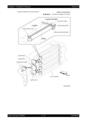 Page 6186 - 61 Chapter 6   Principles of Operation
Epson AcuLaser C2900NRevision B
Confidential
FRONT
MiS06038KA
:  Indicates the engagement of gears.[ Name of moving parts ] [ EXCESS TONER COLLECTING DRIVE ]
[ DRUM ] GEAR AUGER  CLNG
GEAR IDLER AUGER SIDEGEAR AUGER  SIDE
DRIVE ASSY  MAIN
GEAR PHD 2 GEAR PHD 1 GEAR PHD 2
Drum Cartridge
[ AUGER CLNG SIDE ]
[ AUGER ]
HSG ASSY  XERO 