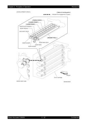 Page 6196 - 62 Chapter 6   Principles of Operation
Epson AcuLaser C2900NRevision B
Confidential
FRONT
MiS06039KA
:  Indicates the engagement of gears.[ Name of moving parts ] [ DEVELOPMENT DRIVE ]
DRIVE ASSY  SUB
Drum Cartridge
GEAR MAGGEAR MAG IDLR GEAR IDLER PADDLE
GEAR PADDLE
GEAR AUGER GEAR AUGER HSG ASSY  DEVE
[ MAGNET ROLL ]
[ AUGER REAR ]
[ AUGER FRONT ]
[ PADDLE DEVE ] 