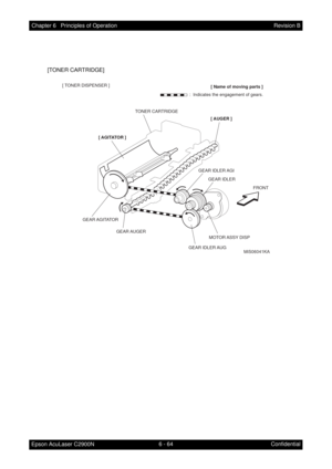 Page 6216 - 64 Chapter 6   Principles of Operation
Epson AcuLaser C2900NRevision B
Confidential [TONER CARTRIDGE]
FRONT
MiS06041KA
:  Indicates the engagement of gears.[ Name of moving parts ] [ TONER DISPENSER ]
TONER CARTRIDGE
GEAR IDLER
MOTOR ASSY  DISP GEAR AGITATORGEAR IDLER AGI
GEAR IDLER AUG GEAR AUGER
[ AUGER ]
[ AGITATOR ] 