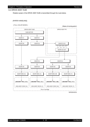 Page 6226 - 65 Chapter 6   Principles of Operation
Epson AcuLaser C2900NRevision B
Confidential
6.4 DRIVE ASSY SUB
Rotation power of the DRIVE ASSY SUB is transmitted through the route below.
[PAPER HANDLING]
GEAR D1
GEAR D2
GEAR DK
GEAR D1
SUB MOTOR
GEAR D5
GEAR MAG (K)
DRIVE ASSY  SUB DRIVE ASSY  PH
GEAR D3 IN
GEAR D3 OUT
HSG ASSY DEVE (K) [ MAGNET ROLL (K) ]
GEAR MAG (C)
HSG ASSY DEVE (C) [ MAGNET ROLL (C) ]
GEAR MAG (M)
HSG ASSY DEVE (M) [ MAGNET ROLL (M) ]
GEAR MAG (Y)
GEAR D5GEAR D5GEAR D5 GEAR D4
GEAR D4...