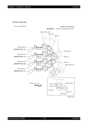 Page 6236 - 66 Chapter 6   Principles of Operation
Epson AcuLaser C2900NRevision B
Confidential [PAPER HANDLING]
FRONT
MiS06043KA GEAR MAG (Y)
[ MAGNET ROLL (Y) ]
GEAR MAG (M)
[ MAGNET ROLL (M) ]
GEAR MAG (C)
[ MAGNET ROLL (C) ]
GEAR MAG (K)
[ MAGNET ROLL (K) ]
GEAR D5GEAR DK
GEAR D1
GEAR D5
GEAR D4
GEAR D5
GEAR D5
GEAR D4
SUB MOTOR
GEAR D1
GEAR D2
GEAR D2 GEAR D4
GEAR D3 INGEAR D3 OUT
DRIVE ASSY  SUB
DRIVE ASSY  PH
:  Indicates the engagement of gears.[ Name of moving parts ] [ FULL COLOR MODE ] 