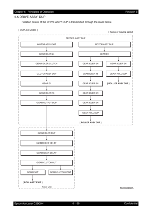 Page 6266 - 69 Chapter 6   Principles of Operation
Epson AcuLaser C2900NRevision B
Confidential
6.5 DRIVE ASSY DUP
Rotation power of the DRIVE ASSY DUP is transmitted through the route below.
Fuser UnitFEEDER ASSY  DUP
MOTOR ASSY  EXIT
GEAR IDLER 24
GEAR IDLER CLUTCH
CLUTCH ASSY  DUP
GEAR E1
GEAR IDLER 16
GEAR OUTPUT DUP
GEAR IDLER DELAY GEAR IDLER DELAY
GEAR IDLER DUP
GEAR CLUTCH OUT
GEAR EXIT GEAR CLUTCH CONT
GEAR D1
GEAR IDLER SN GEAR IDLER SN
GEAR ROLL DUPGEAR IDLER 18
GEAR IDLER SN
GEAR IDLER SN
GEAR IDLER...