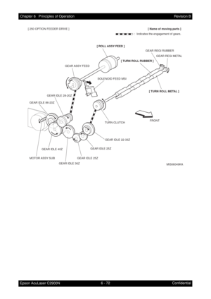 Page 6296 - 72 Chapter 6   Principles of Operation
Epson AcuLaser C2900NRevision B
Confidential
FRONT
MiS06049KA
:  Indicates the engagement of gears.[ Name of moving parts ]
GEAR ASSY  FEED
GEAR IDLE 28-20Z
GEAR IDLE 40Z
GEAR IDLE 36ZGEAR IDLE 25Z GEAR IDLE 86-20Z
MOTOR ASSY  SUBTURN CLUTCHGEAR REGI RUBBER
GEAR REGI METAL
SOLENOID FEED MSI
[ ROLL ASSY FEED ]
[ TURN ROLL RUBBER ]
[ TURN ROLL METAL ]
GEAR IDLE 25ZGEAR IDLE 22-33Z
[ 250 OPTION FEEDER DRIVE ] 