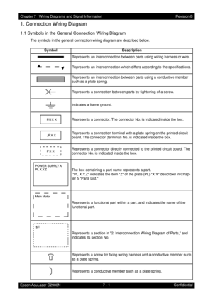 Page 6327 - 1 Chapter 7   Wiring Diagrams and Signal Information
Epson AcuLaser C2900NRevision B
Confidential
1. Connection Wiring Diagram
1.1 Symbols in the General Connection Wiring Diagram
The symbols in the general connection wiring diagram are described below.
Symbol Description
Represents an interconnection between parts using wiring harness or wire.
Represents an interconnection which differs according to the specifications.
Represents an interconnection between parts using a conductive member 
such as a...