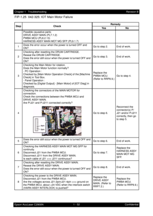 Page 651 - 52 Chapter 1   Troubleshooting
Epson AcuLaser C2900NRevision B
Confidential
FIP-1.25  042-325: IOT Main Motor Failure
Step CheckRemedy
Ye s N o
Possible causative parts:
DRIVE ASSY MAIN (PL7.1.2)
PWBA MCU (PL8.2.13)
HARNESS ASSY MAIN MOT MG SFP (PL9.1.7)
1Does the error occur when the power is turned OFF and 
ON?Go to step 2. End of work.
2Checking after resetting the DRUM CARTRIDGE.
Reseat the DRUM CARTRIDGE.
Does the error still occur when the power is turned OFF and 
ON?Go to step 3. End of work....