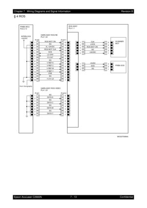 Page 6447 - 13 Chapter 7   Wiring Diagrams and Signal Information
Epson AcuLaser C2900NRevision B
Confidential
§ 4 ROS
PWBA MCU
PL8.2.13
P/J40 P/J411
1
2
3
4
5
6
SG
I/L +24VDC
ROS MOT CLK
SOS
7
8
9
10
11
12
LD ERR
PCONT
SG
V REF K
V REF C
V REF M
V REF Y ROS MOT ON HARN ASSY ROS RE
PL4.1.22
LOCK
ROS MOT ON
SG
+24VDC
+5VDC
SOS
SG CLK
ROS ASSY
PL4.1.1
SCANNER 
MOT
PWBA SOS
MOG07006KA
13
14
ENB
15
15
14
13
12
111
2
3
4
5
10
9
8
7
6
51
2
35
4
3
2
1
3
2
1
4
3
2
1
SG
+3.3V LD
INTERLOCK
+24VDC
P/J41 P/J412
1
2
3
4
5
6...