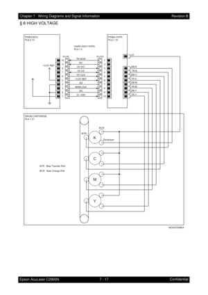 Page 6487 - 17 Chapter 7   Wiring Diagrams and Signal Information
Epson AcuLaser C2900NRevision B
Confidential
§ 6 HIGH VOLTAGE
PWBA MCU
PL8.2.13
DRUM CARTRIDGE
PL4.1.21
P/J16
1
2
3
4
5
6
7
8
PWBA HVPS
PL4.1.19
HARN ASSY  HVPS
PL9.1.5
P/J161CF
DB-K
TR-K
TR-C
TR-M
TR-Y
BCR
BTR
BTR : Bias Transfer Roll
BCR : Bias Charge RollDeveloperDB-C
DB-M
DB-Y 10
9
8
7
6
5
4
3
TR MON
NC
HV DO
HV LD
HV CLK
+3.0V REF
SG
9
10
2
1
MAIN CLK
SG
I/L +24V
MOG07008KA
K
C
M
Y
+3.0V REF 