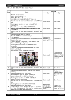 Page 661 - 53 Chapter 1   Troubleshooting
Epson AcuLaser C2900NRevision B
Confidential
FIP-1.26  042-326: IOT Sub Motor Failure
Step CheckRemedy
Ye s N o
Possible causative parts:
DRIVE ASSY SUB (PL7.1.1)
PWBA MCU (PL8.2.13)
HARNESS ASSY SUB MOT MG SFP (PL9.1.8)
1Does the error still occur when the power is turned OFF and 
ON?Go to step 2. End of work.
2Checking after resetting the fuser unit and DRUM 
CARTRIDGE
Reseat the fuser unit and DRUM CARTRIDGE.
Warning: Start the operation after the fuser unit has...