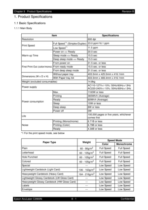 Page 6628 - 1 Chapter 8   Product Specifications
Epson AcuLaser C2900NRevision B
Confidential
1. Product Specifications
1.1 Basic Specifications
1.1.1 Main Body
*1 For the print speed mode, see belowItem Specifications
Resolution 600 dpi
Print SpeedFull Speed
*1 (Simplex/Duplex)23.0 ppm/16.1 ppm
Low Speed
*111.5 ppm
Warm-up TimePower on => Ready 20.0 sec
Sleep mode => Ready 15.5 sec
Deep sleep mode => Ready 15.5 sec
First Print Out (color/mono)From power on 31.5 sec. or less
From ready mode 15.5 sec. or less...