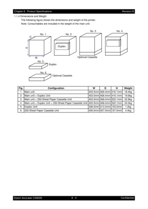 Page 6658 - 4 Chapter 8   Product Specifications
Epson AcuLaser C2900NRevision B
Confidential 1.1.4 Dimensions and Weight
The following figure shows the dimensions and weight of the printer.
Note: Consumables are included in the weight of the main unit.
Fig. Configuration W D H Weight
1 Main unit 403.5mm 469.4mm 416.1mm 18.4kg
2 Main unit + Duplex Unit 403.5mm 469.4mm 416.1mm 19.6kg
3 Main unit + 250-Sheet Paper Cassette Unit 403.5mm 469.4mm 522.1mm 22.8kg
4 Main unit + Duplex Unit + 250-Sheet Paper Cassette...