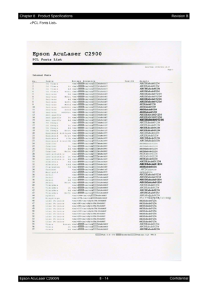 Page 6758 - 14 Chapter 8   Product Specifications
Epson AcuLaser C2900NRevision B
Confidential  