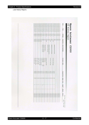 Page 6788 - 17 Chapter 8   Product Specifications
Epson AcuLaser C2900NRevision B
Confidential  