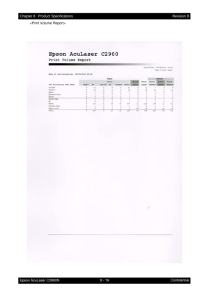 Page 6808 - 19 Chapter 8   Product Specifications
Epson AcuLaser C2900NRevision B
Confidential  