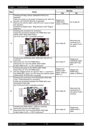 Page 731 - 60 Chapter 1   Troubleshooting
Epson AcuLaser C2900NRevision B
Confidential 18Checking the Regi. Sensor (SENSOR PHOTO) for 
operation.
Does the number on the screen increase by one, when the 
actuator (ACTUATOR REGI IN) is operated?
Remove the CHUTE ASSY LOW (PL3.2.27) once to check 
the operation.
Checked by [Digital Input] - [Regi Sensor] in [IOT Diag] of 
diagnosis.Replace the 
PWBA MCU. 
(Refer to RRP8.9.)Go to step 26.
19Checking the connectors for connection.
Check the connections between the...