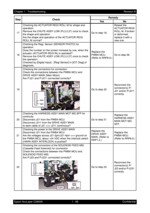 Page 811 - 68 Chapter 1   Troubleshooting
Epson AcuLaser C2900NRevision B
Confidential 17Checking the ACTUATOR REGI ROLL M for shape and 
operation.
Remove the CHUTE ASSY LOW (PL3.2.27) once to check 
the shape and operation.
Are the shape and operation of the ACTUATOR REGI 
ROLL M normal?Go to step 18.Reseat the 
ACTUATOR REGI 
ROLL M. If broken 
or deformed, 
replace it with a 
new one. 
18Checking the Regi. Sensor (SENSOR PHOTO) for 
operation.
Does the number on the screen increase by one, when the...